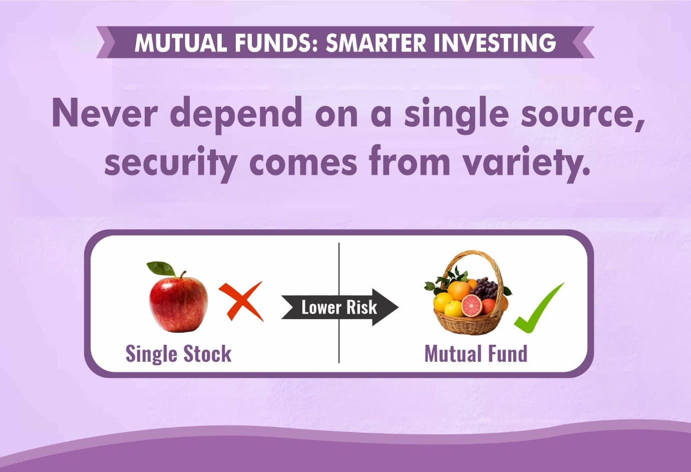 What are the benefits of investing in Mutual Funds in 2026?